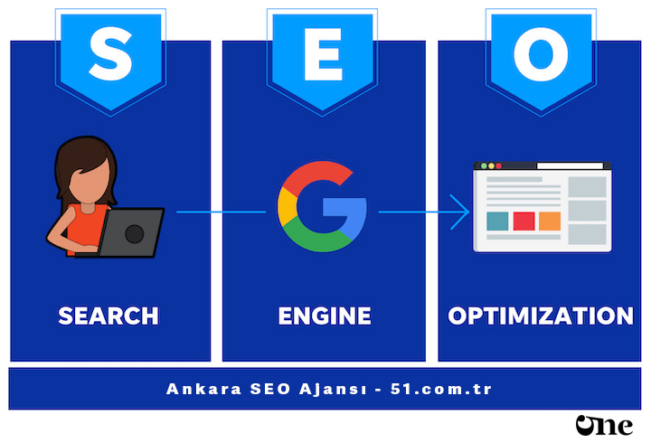 Ankara SEO Firmaları