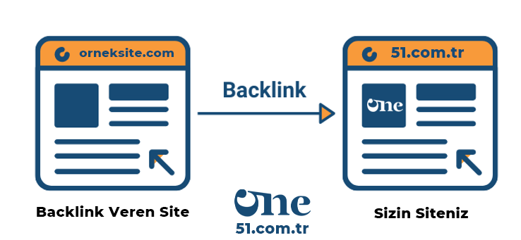 Backlink Nedir?