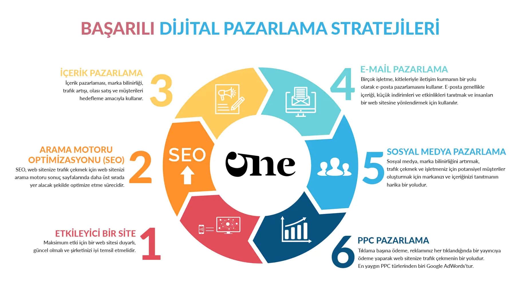 Başarılı Dijital Pazarlama Stratejileri ve Ayrıcalıkları