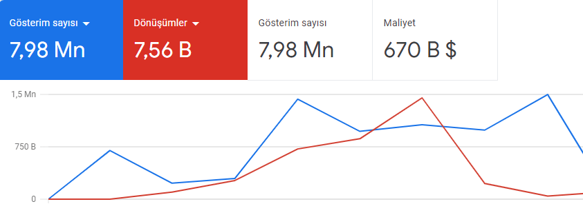 Google Ads (Adwords) Danışmanlığı Nedir?