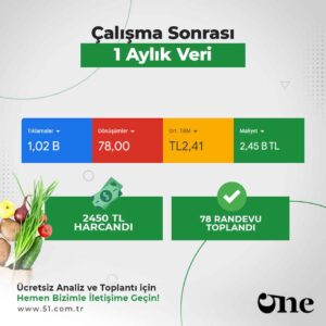 Yurtseven Çalışma Sonrası Reklam Sonuçları