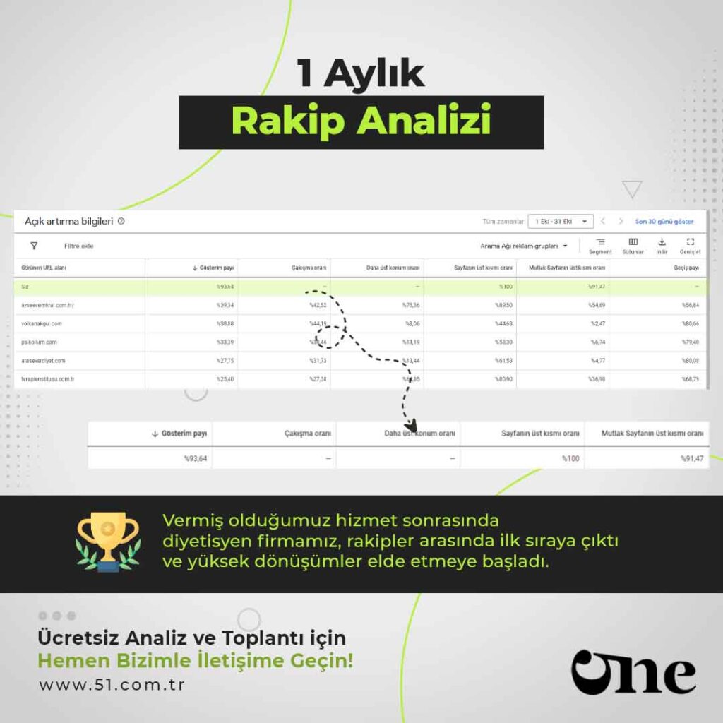 Yurtseven Rakip Analizi