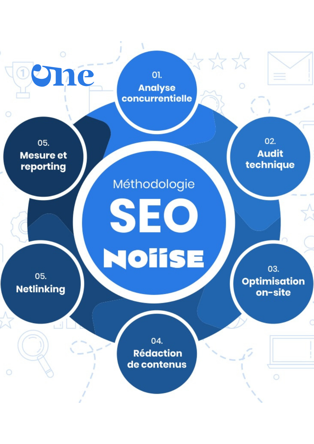 Fransızca SEO Danışmanlığı