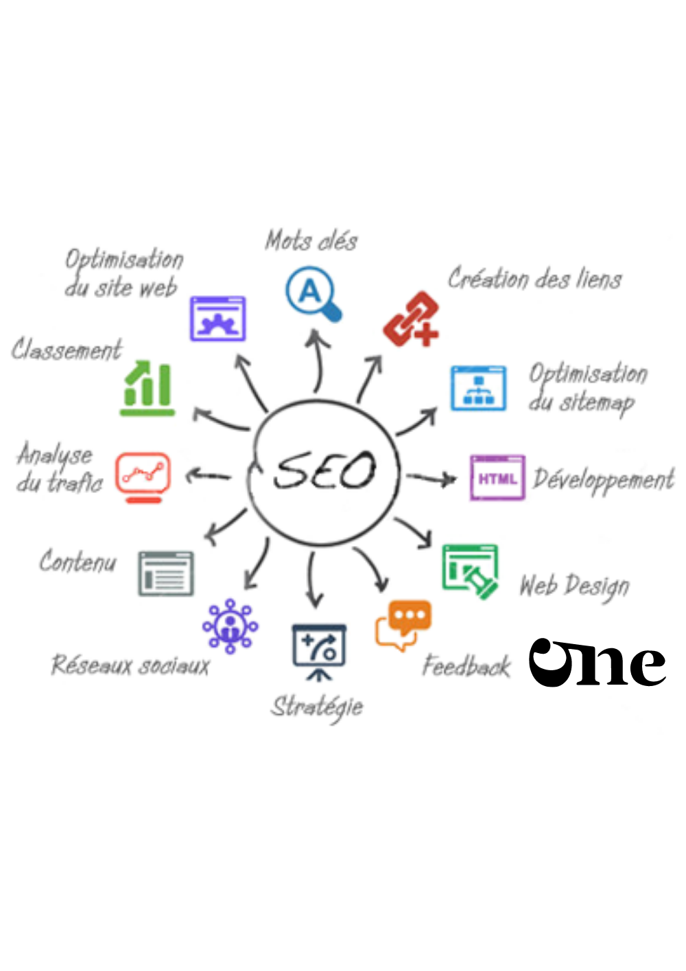 Fransızca SEO Hizmetinin Faydaları Ve Avantajları