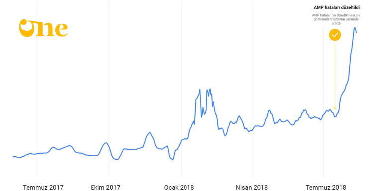 Joomla Seo Örneği