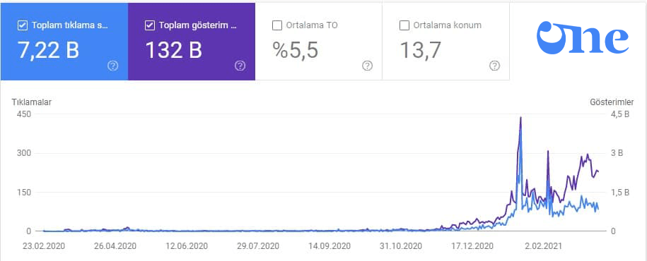 Makale Referans Görselleri