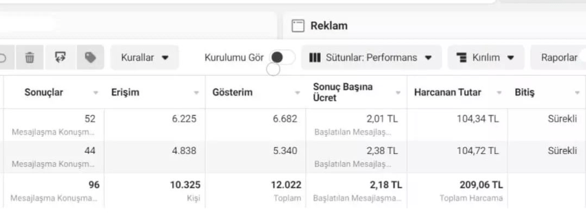 Psikolog Sosyal Medya Reklamları Hizmeti
