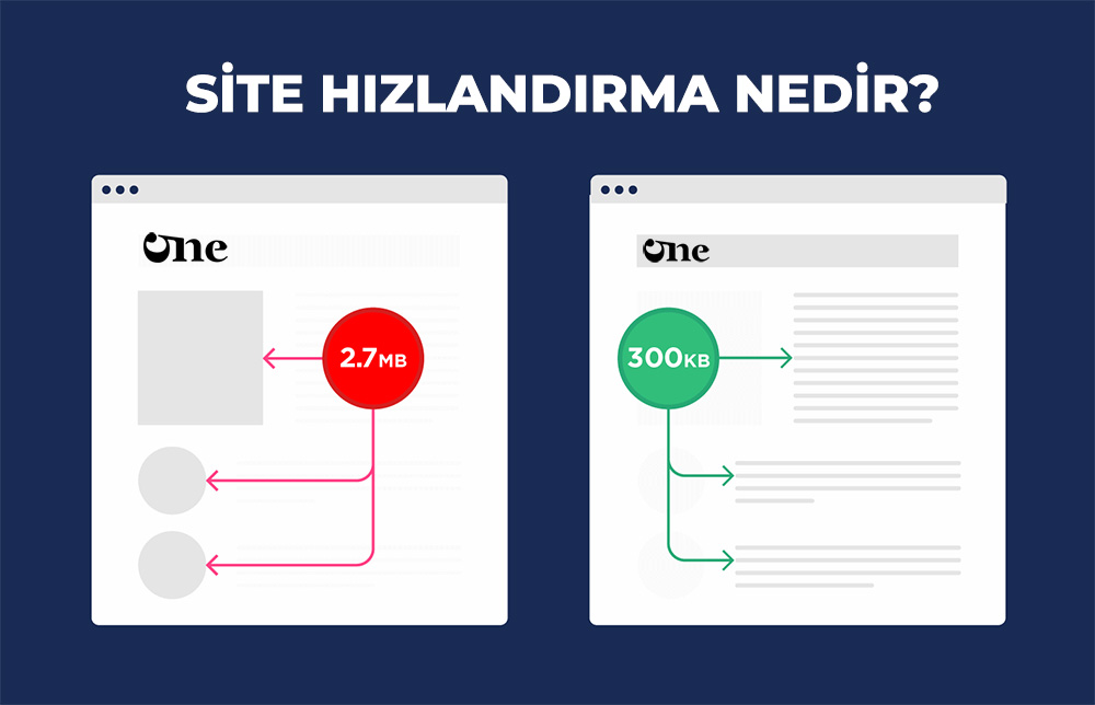 Site Hızlandırma Hizmeti Nedir?