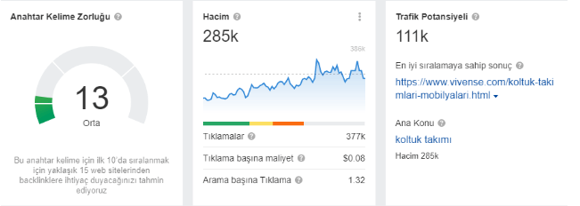 Vivense Koltuk Takımı Raporu