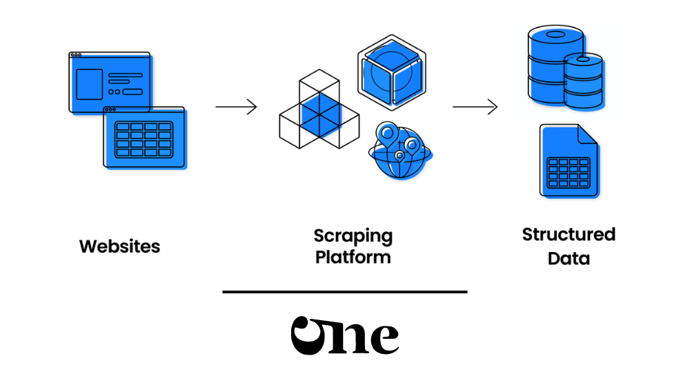 Web Scraper Türleri