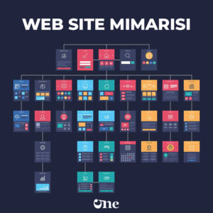 Web Site Mimarisi SEO İçin Neden Önemlidir?