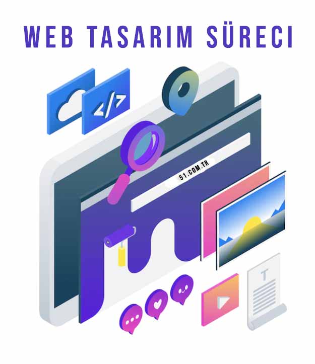 Web Tasarım Süreci