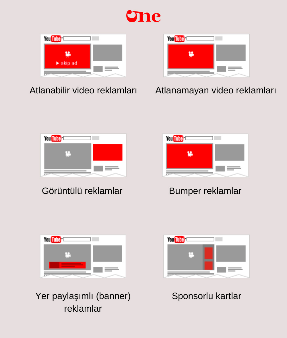 YouTube Reklam Modelleri Nedir?